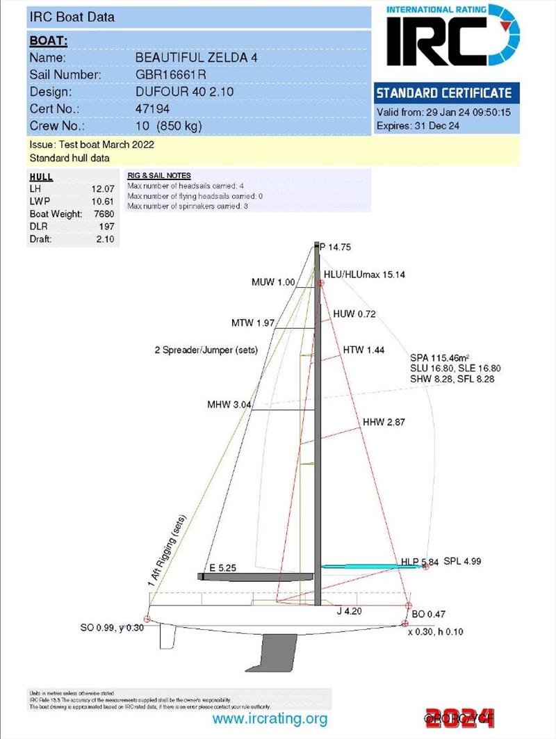 Anyone can now download the valid data for boats IRC rated since 1st January 2024 photo copyright RORC taken at Royal Ocean Racing Club Rating Office and featuring the IRC class