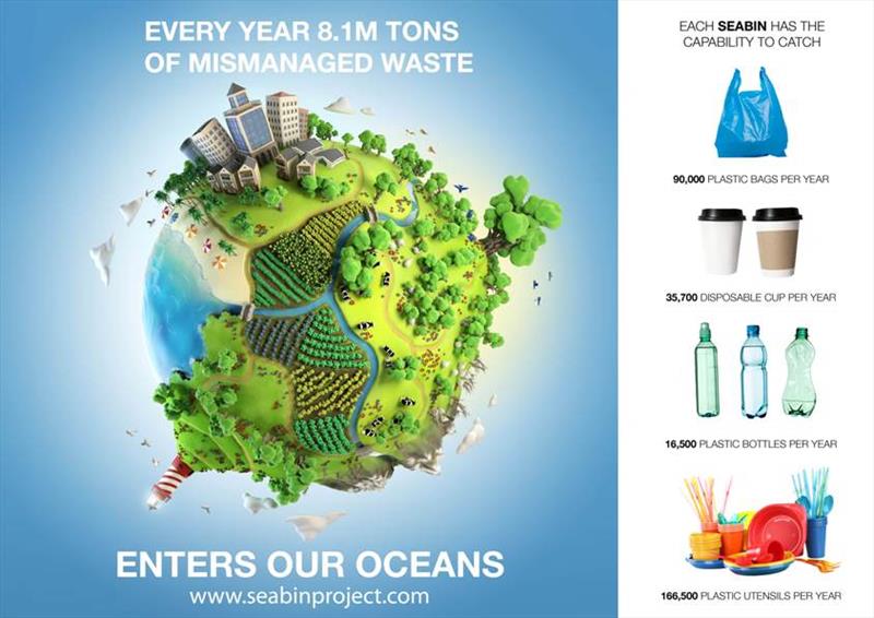 The Seabin Whole Solution