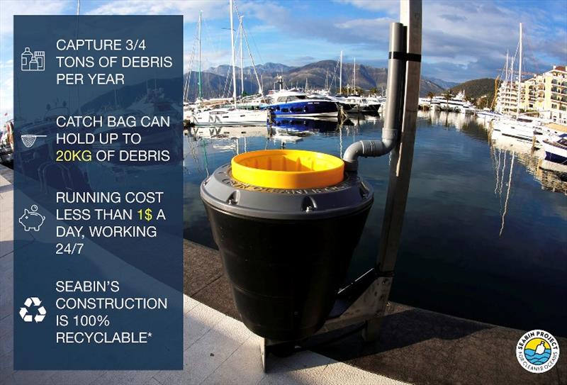 The Seabin Whole Solution photo copyright Seabin Project taken at 