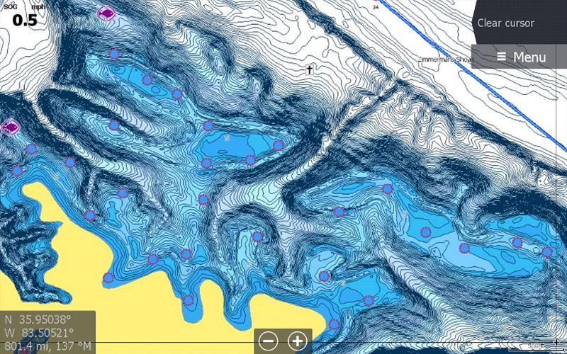 Cmap Charts