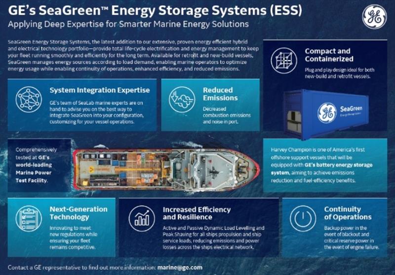 GE SeaGreen Energy Storage photo copyright GE taken at 