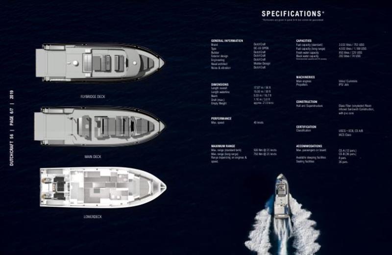 Specifications photo copyright DutchCraft taken at 