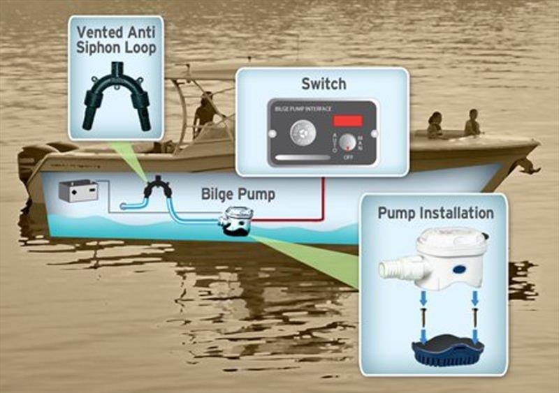 A typical bilge pump set-up photo copyright Boat Accessories Australia taken at 