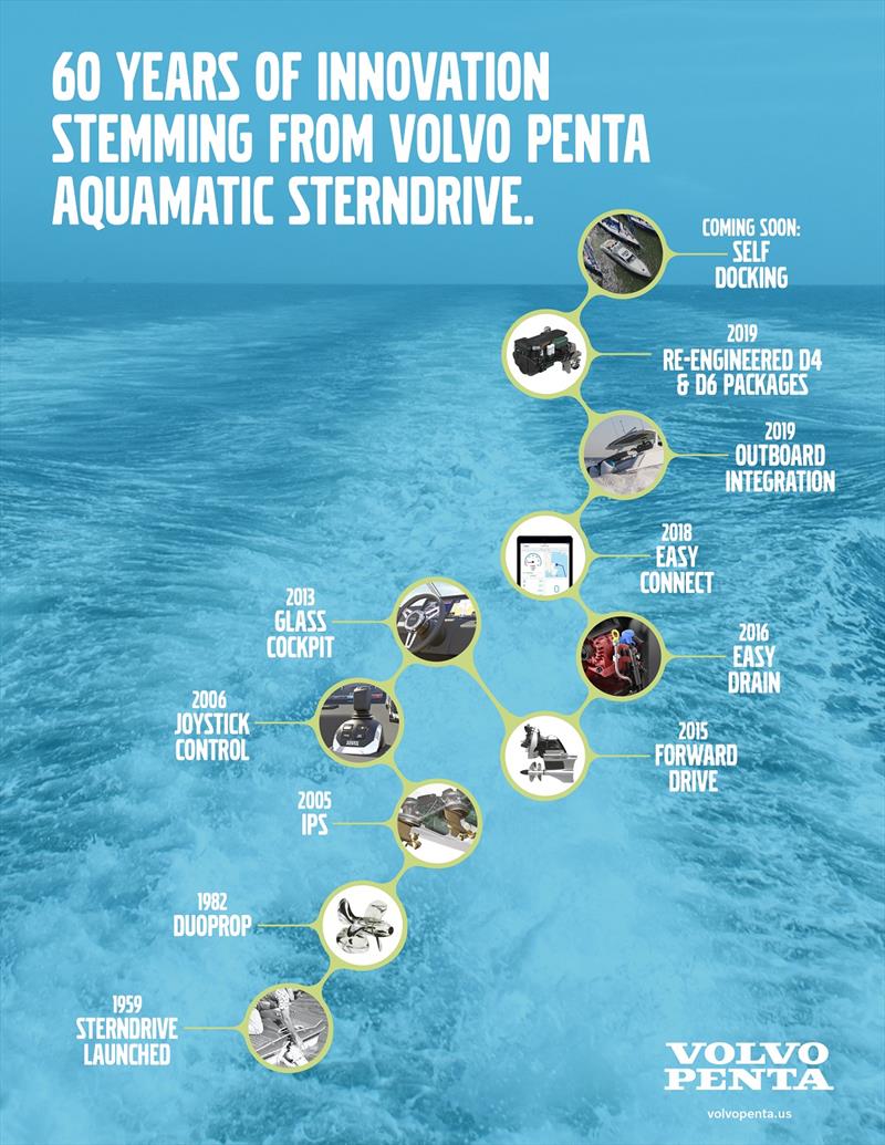60 years of innovation stemming from Volvo Penta Aquamatic Sterndrive photo copyright Volvo Penta taken at 