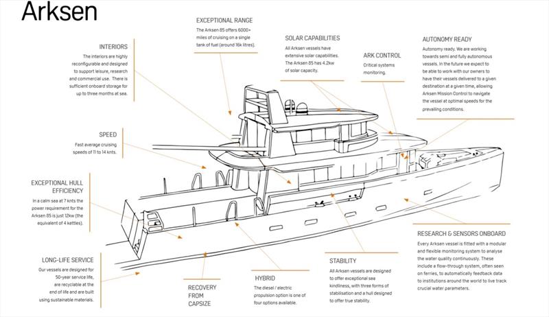 Arksen vessel overview photo copyright Arksen taken at  and featuring the Power boat class