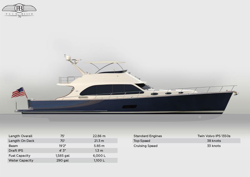 Palm Beach 70 specifications photo copyright Palm Beach Motor Yachts taken at  and featuring the Power boat class