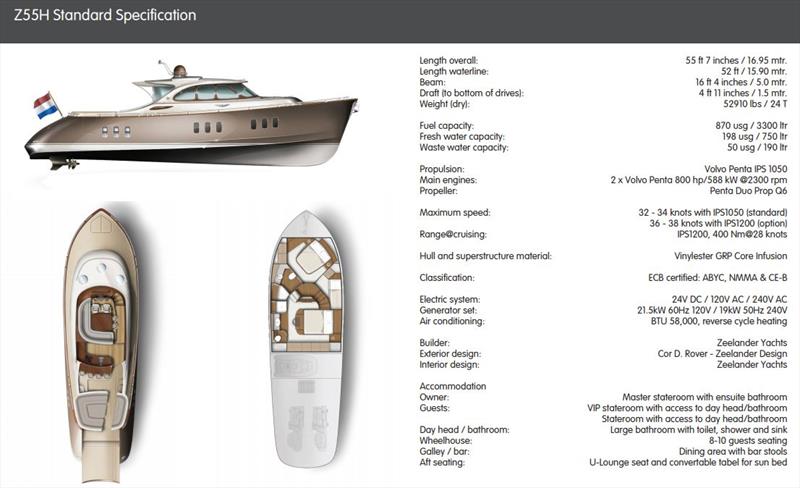 Z55 specifications photo copyright Zeelander Yachts taken at  and featuring the Power boat class